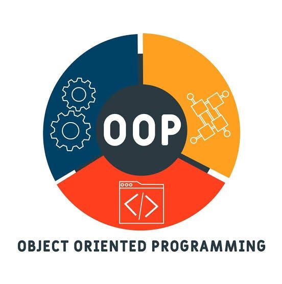 Object-Oriented PHP