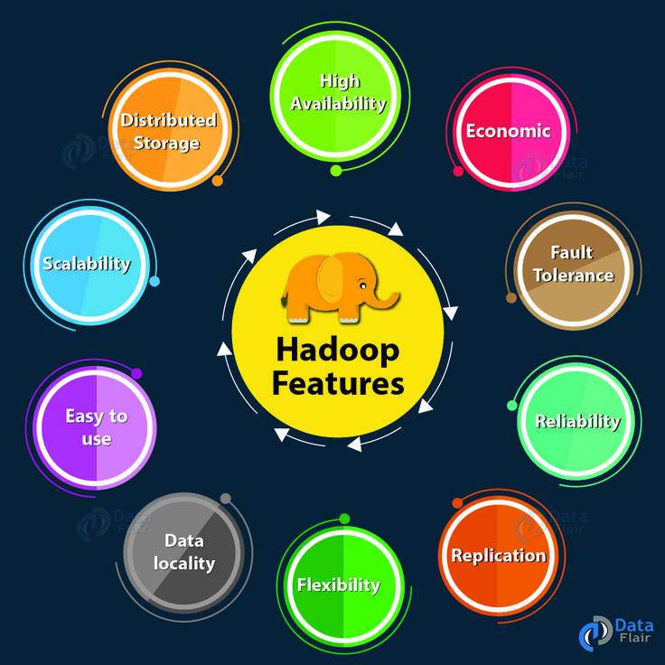 Big Data with Hadoop & Spark